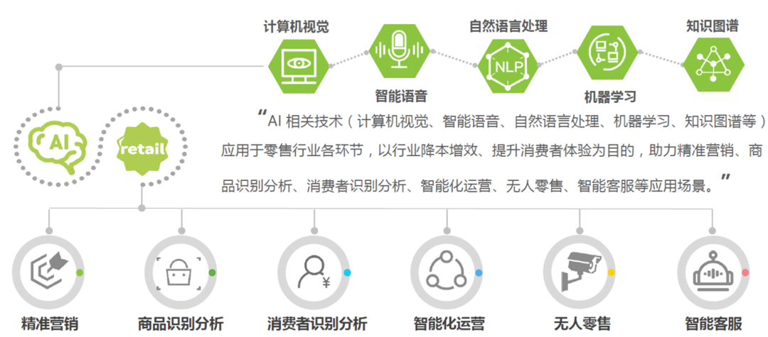 商业计划书的商业模式_预想公司的策略计划和商业计划_人工智能商业计划书